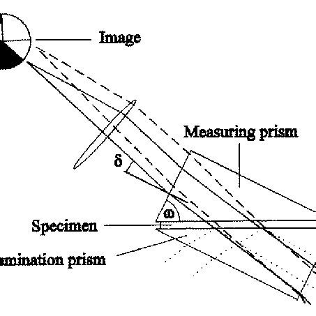 working principle of refractometer|abbe refractometer principle.